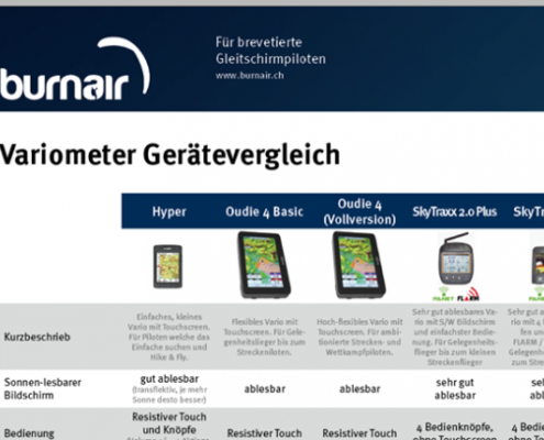 Heute hab ich was technisches für euch! Ich habe mich